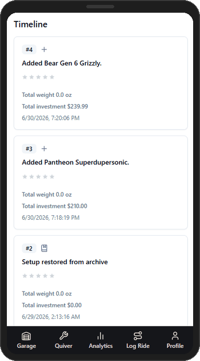 Setup diary — change timeline